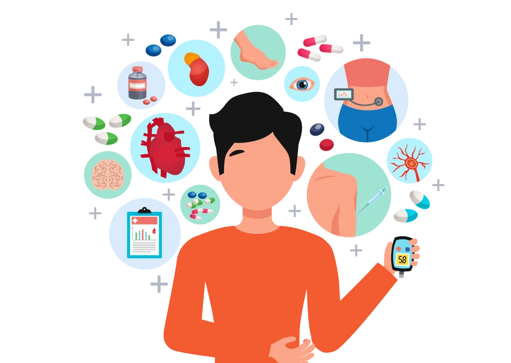 مدیریت دیابت