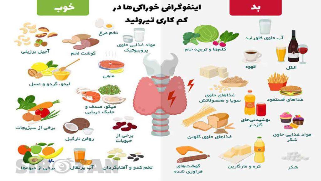 خوراکی هایی که باید هنگامی مبتلا به کم کاری تیروئید مصرف کنید یا مصرف نکنید