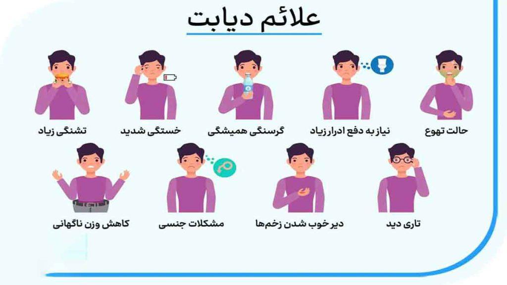 علائم ابتلا به دیابت در کلینیک شبانه روزی دیابت در تهران