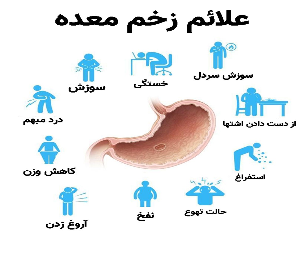 عکس جواب ازمایش سرطان معده + جواب اندوسکوپی نرمال