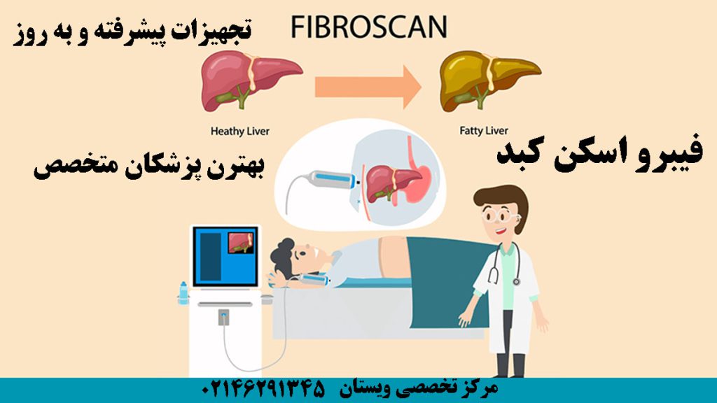 پزشک در حال گرفتن فیبرو اسکن کبد -تصویر انیمیشنی
