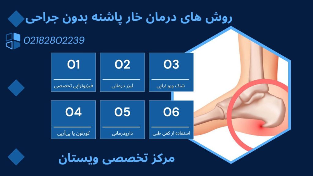 خار پاشنه و روش های درمان خار پاشنه بدون جراحی نوشته شده است 