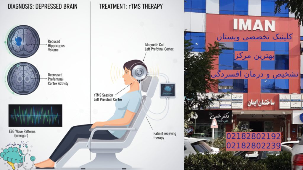 تصویری از یک فرد در حال درمان با آر تی ام اس برای افسردگی و تشخیص با اسکن مغزی و ساختمان ایمان کلینیک ویستان