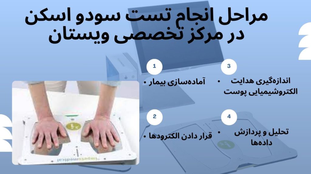 مراحل انجام تست سودو اسکن در مرکز تخصصی ویستان
