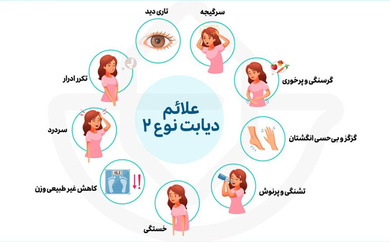 مهم ترین علائم خاموش دیابت نوع ۲ مهم ترین علائم خاموش دیابت نوع ۲