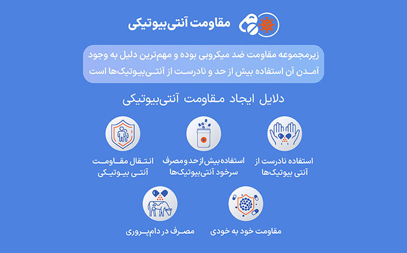 مقاومت آنتی بیوتیکی چیست مقاومت آنتی بیوتیکی چیست