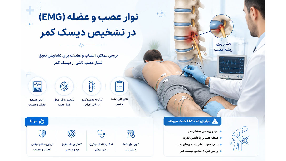 تشخیص دیسک کمر با نوار عصب و عضله چگونه انجام میشود؟ تشخیص دیسک کمر با نوار عصب و عضله چگونه انجام میشود؟ + دکتر در حال انجام نوار عصب و عضله برای کمر بیمار