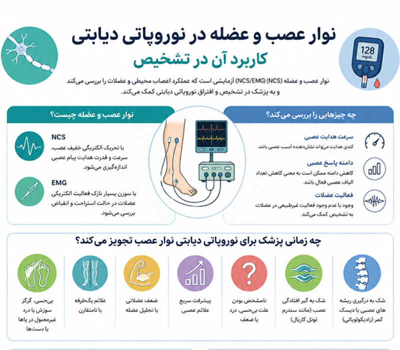 کاربرد نوار عصب و عضله در نوروپاتی دیابتی