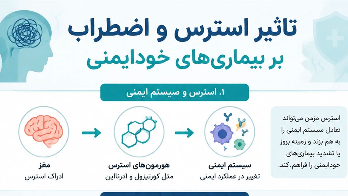 تاثیر استرس بر بیماریهای خودایمنی + راههای کنترل آن تاثیر استرس بر بیماریهای خودایمنی + راههای کنترل آن